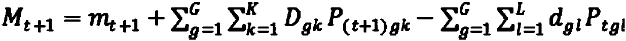 Electric energy meter ordered replacement method based on grid line operation error remote calibration