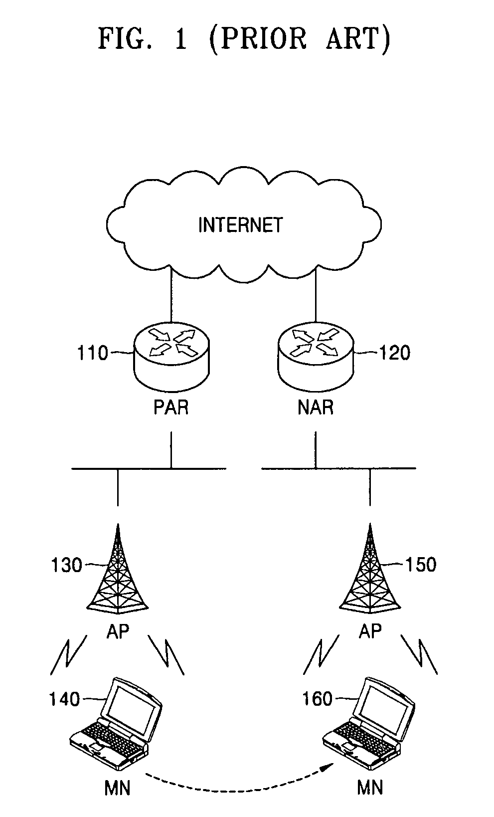 Method of performing handover in mobile IP environment