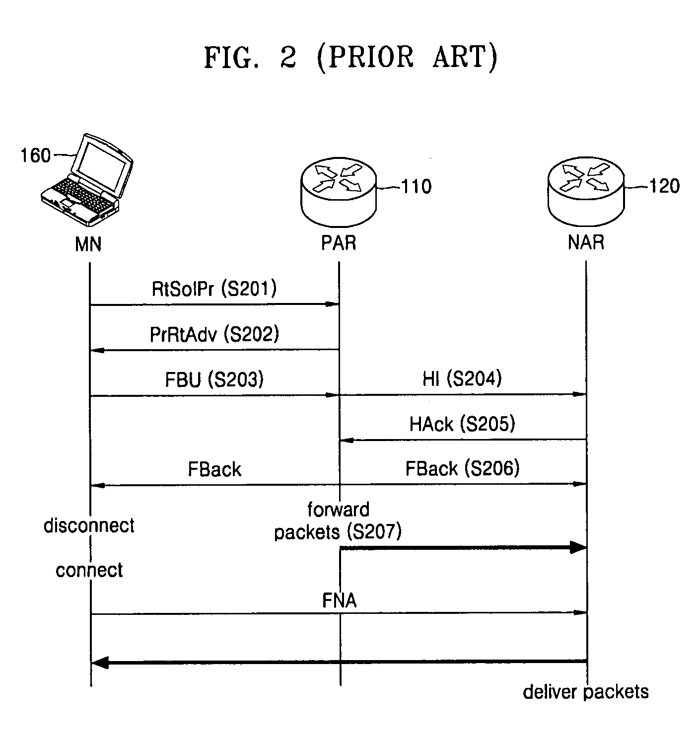 Method of performing handover in mobile IP environment