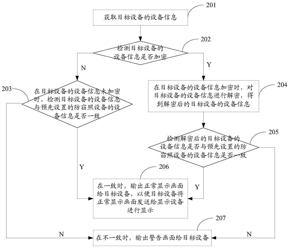 Method and device for detecting connection state of video image line