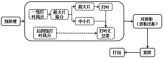 Evaluation method for threshing and redrying uniformity