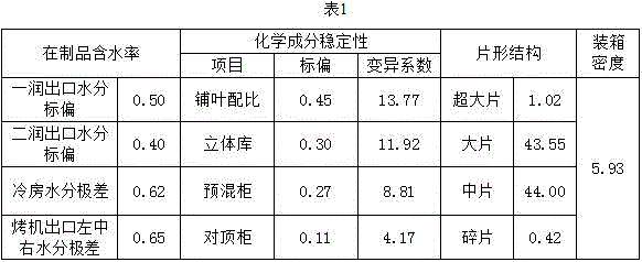 Evaluation method for threshing and redrying uniformity