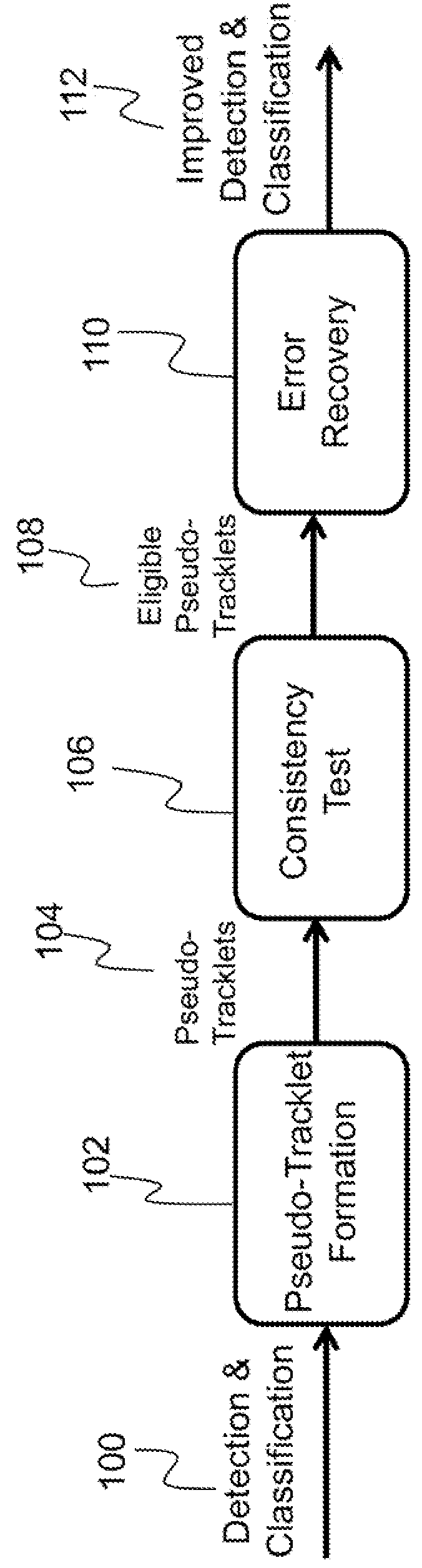 Object recognition consistency improvement using a pseudo-tracklet approach