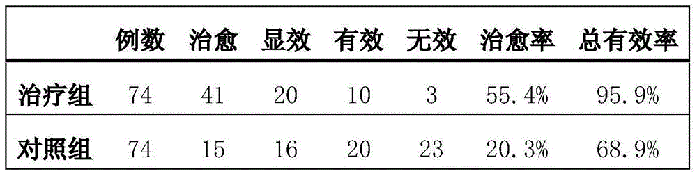 Drug for treating insomnia and preparation method thereof