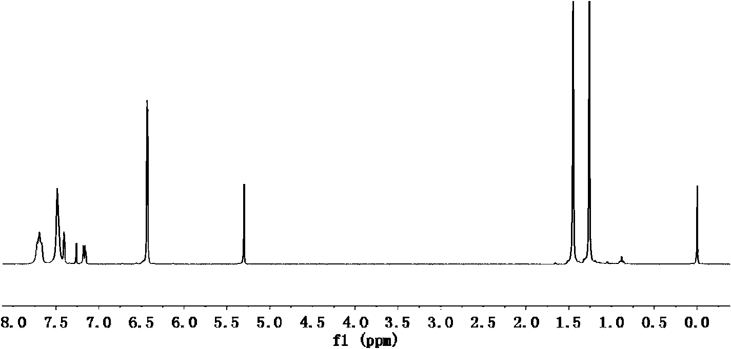 Preparation method of cycloolefin copolymers