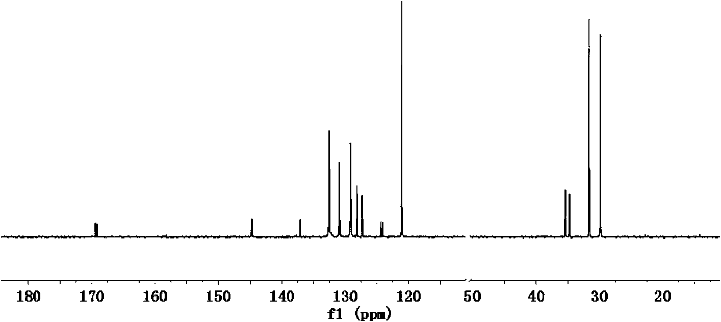 Preparation method of cycloolefin copolymers