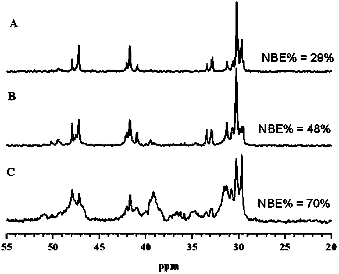 Preparation method of cycloolefin copolymers