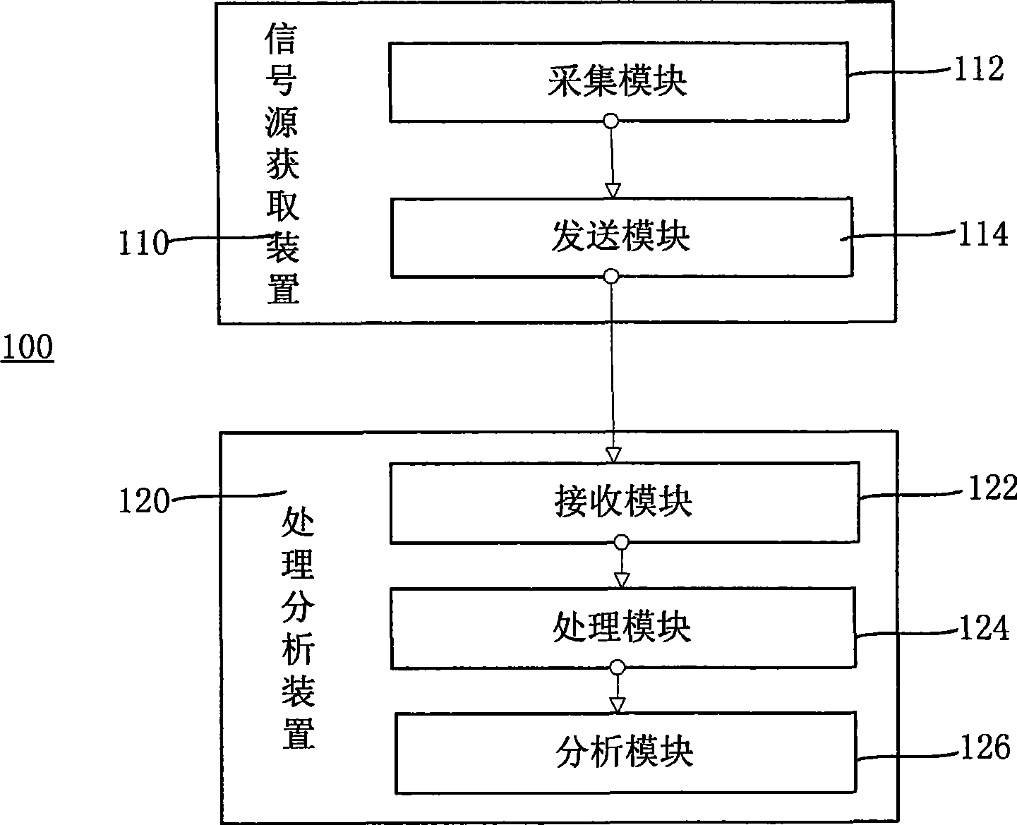 Aanimal behavior detection and automatic analysis system and animal behavior analysis methods