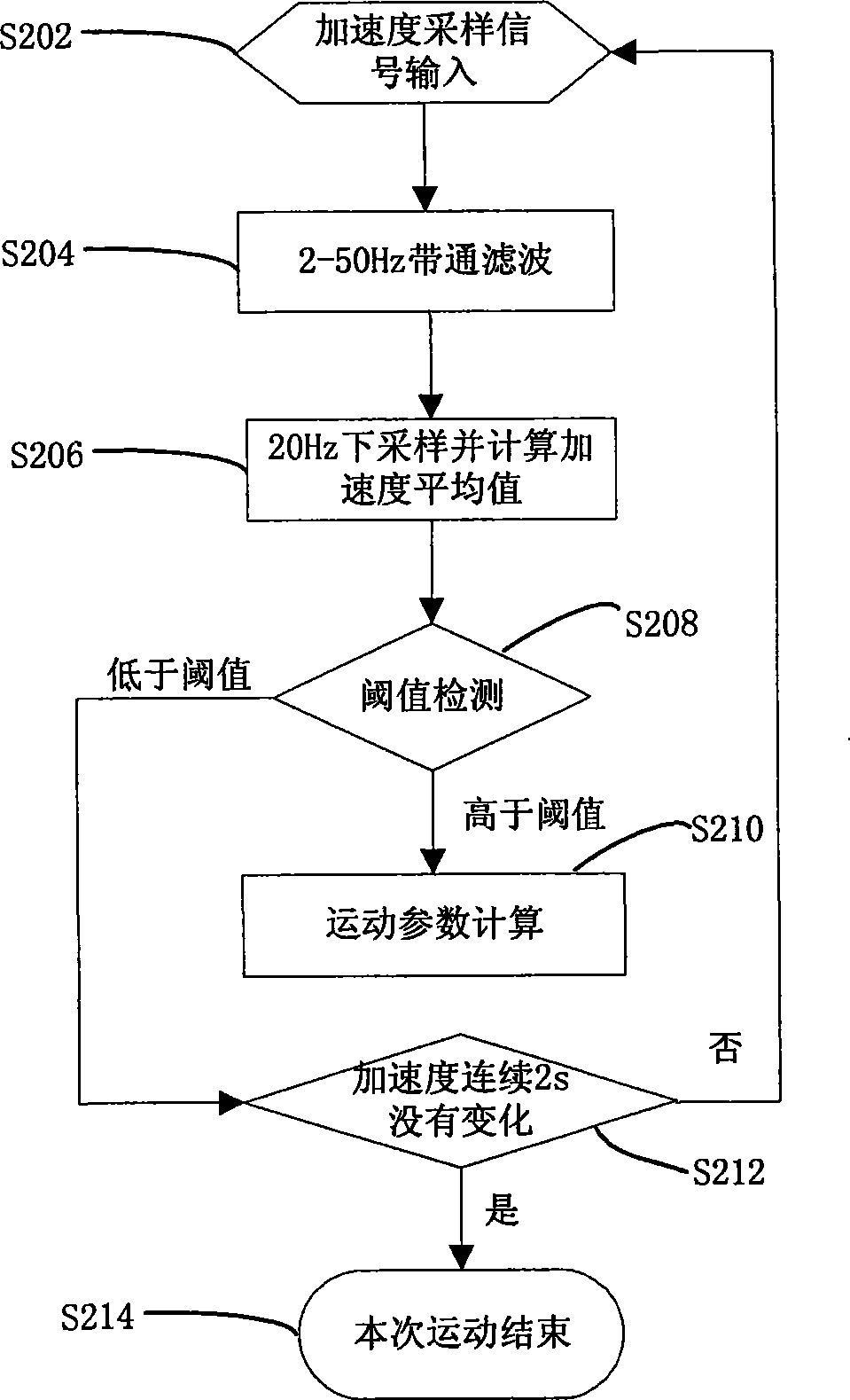 Aanimal behavior detection and automatic analysis system and animal behavior analysis methods