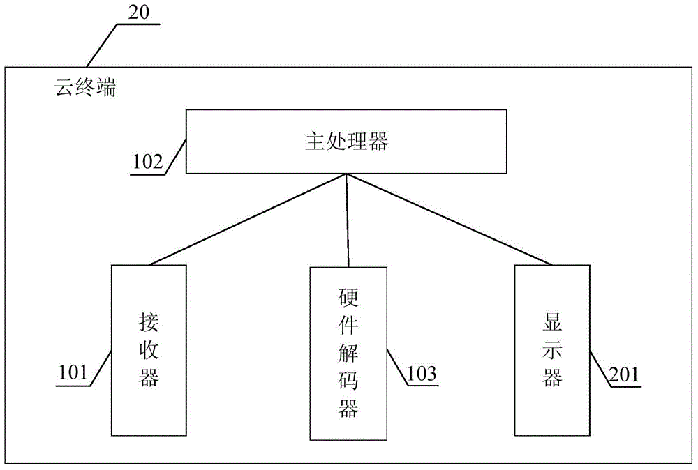 Cloud terminal, cloud server, media data stream playing system and method