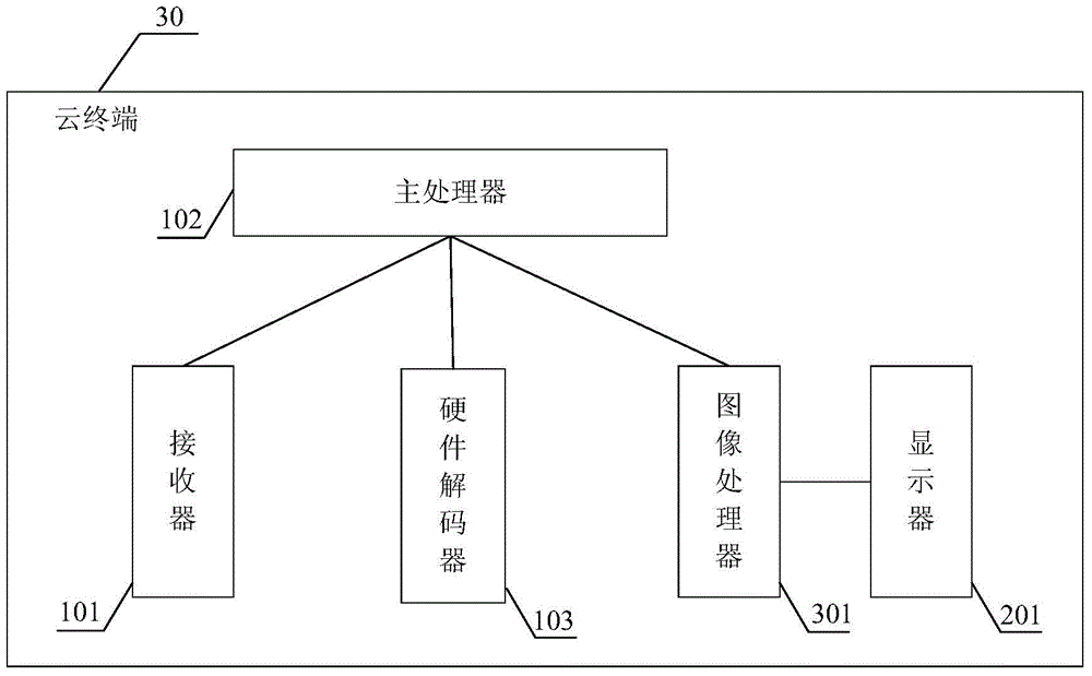 Cloud terminal, cloud server, media data stream playing system and method