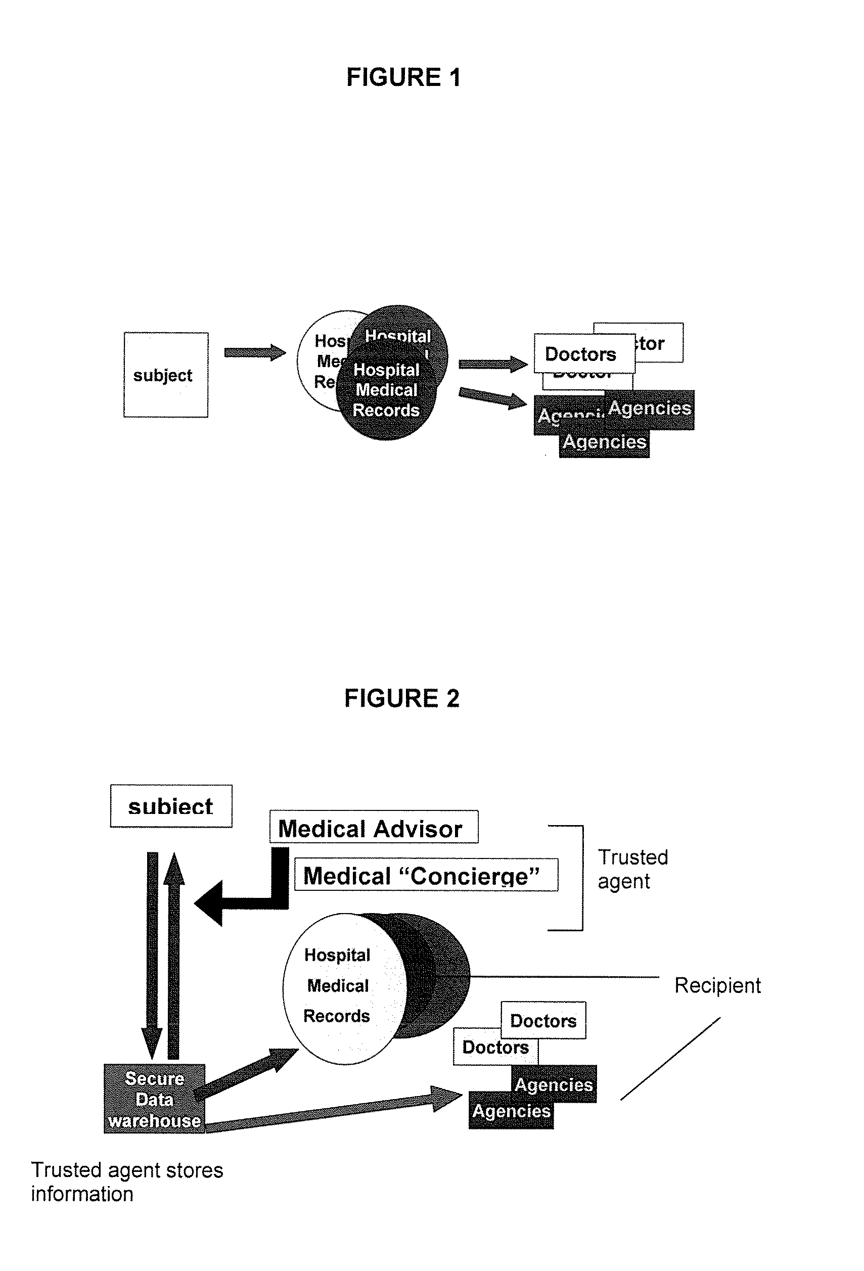 Method of processing genomic information