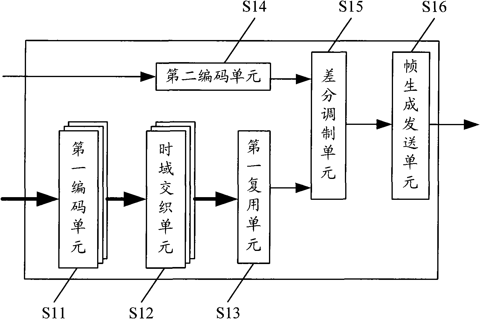 Transmitting device, transmitting method and transmitting system for digital broadcast signal