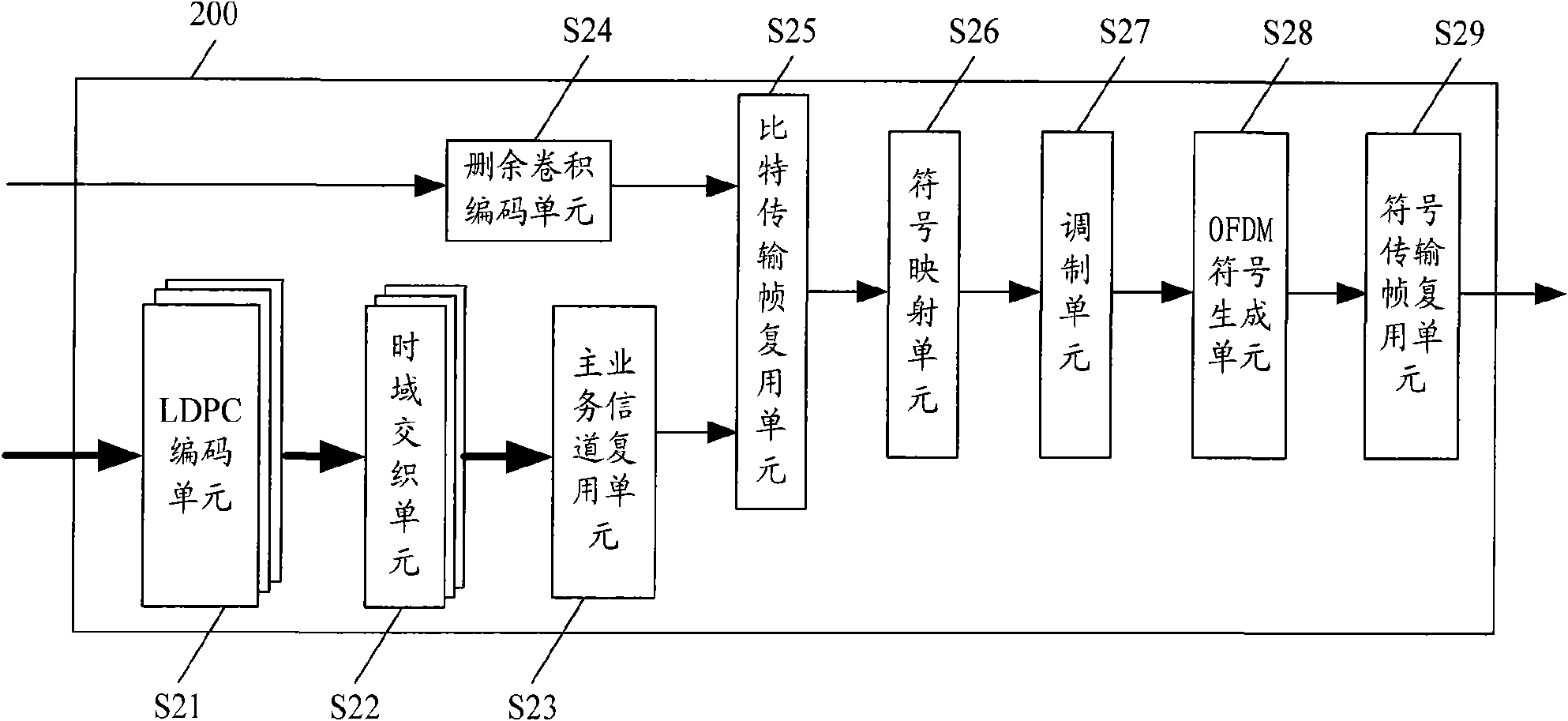 Transmitting device, transmitting method and transmitting system for digital broadcast signal