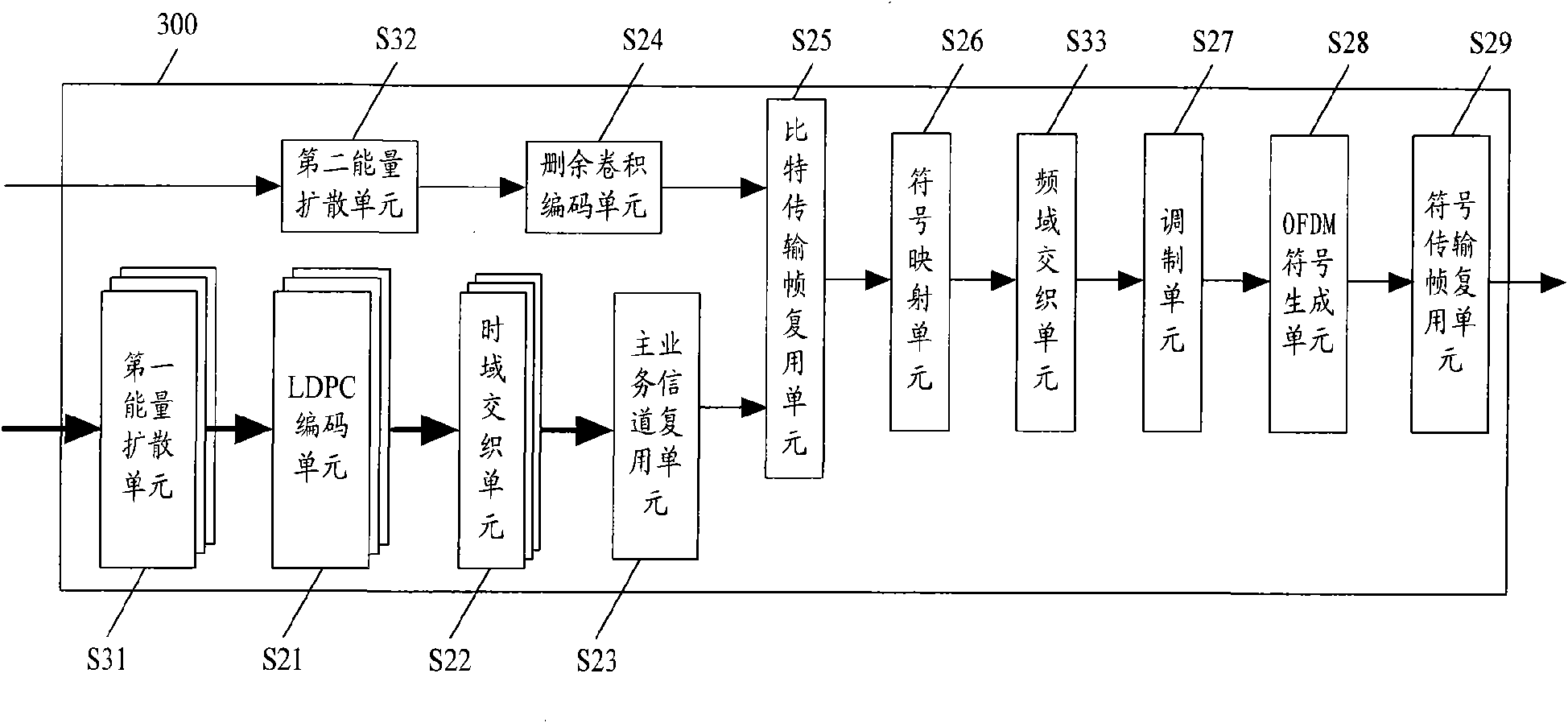 Transmitting device, transmitting method and transmitting system for digital broadcast signal