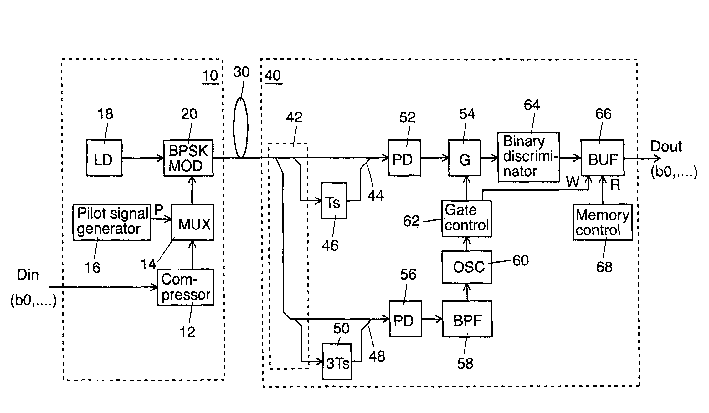 Data transmission method and a system thereof