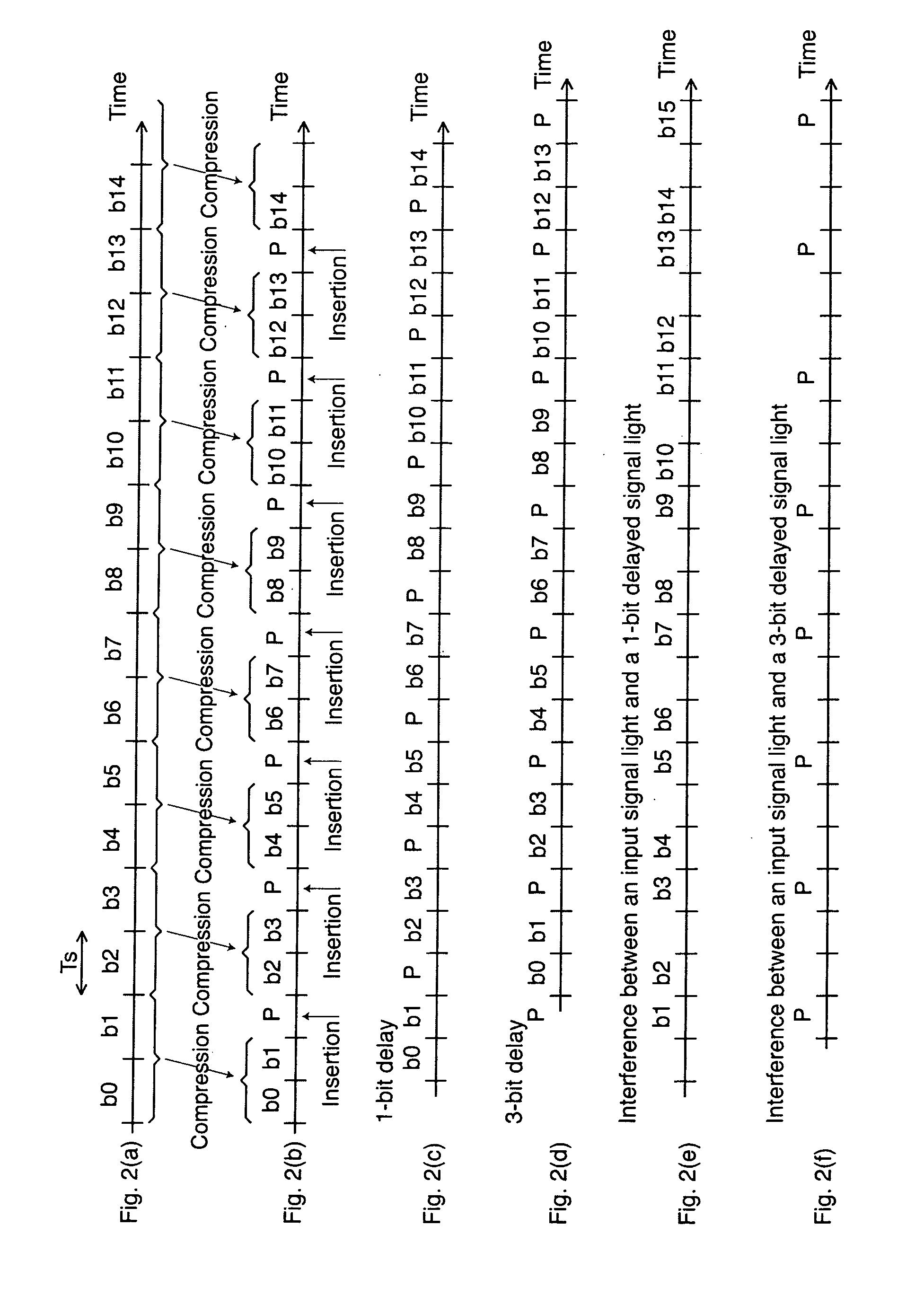 Data transmission method and a system thereof