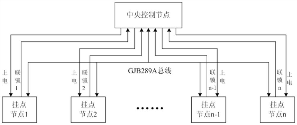 Hanging point node RT address allocation control method in distributed hanging object management system