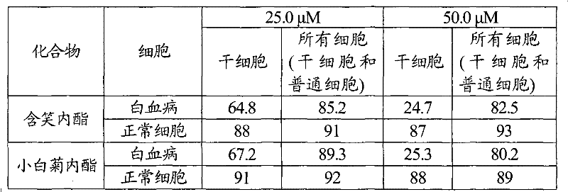 Preparation method and application of sphaelactone