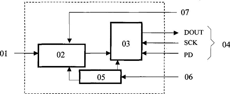 Analog/digital converter with regulated power supply and serial communication line