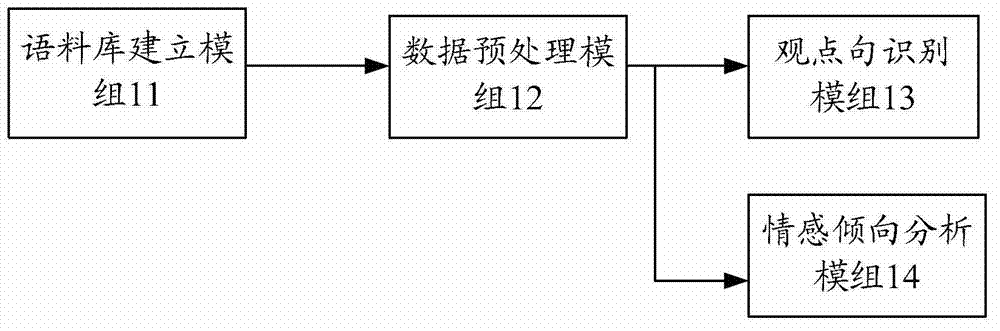 Emotion analyzing system and method