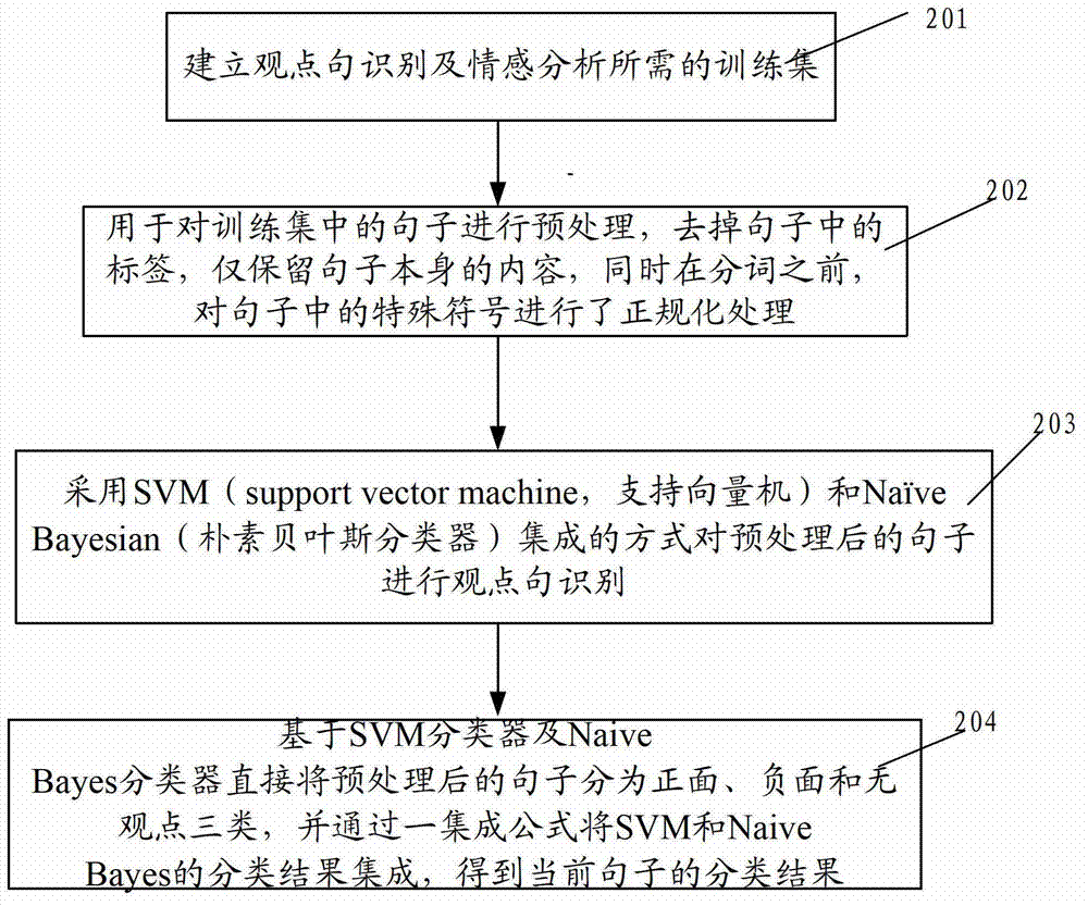 Emotion analyzing system and method