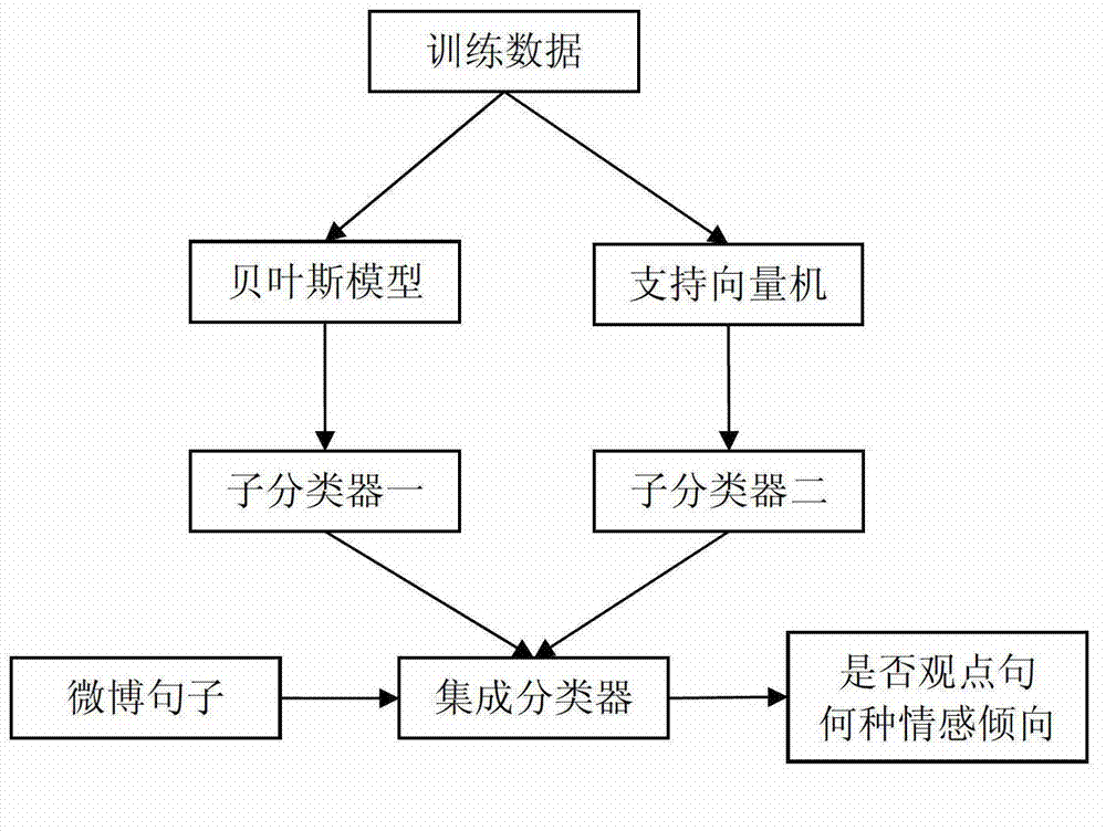 Emotion analyzing system and method