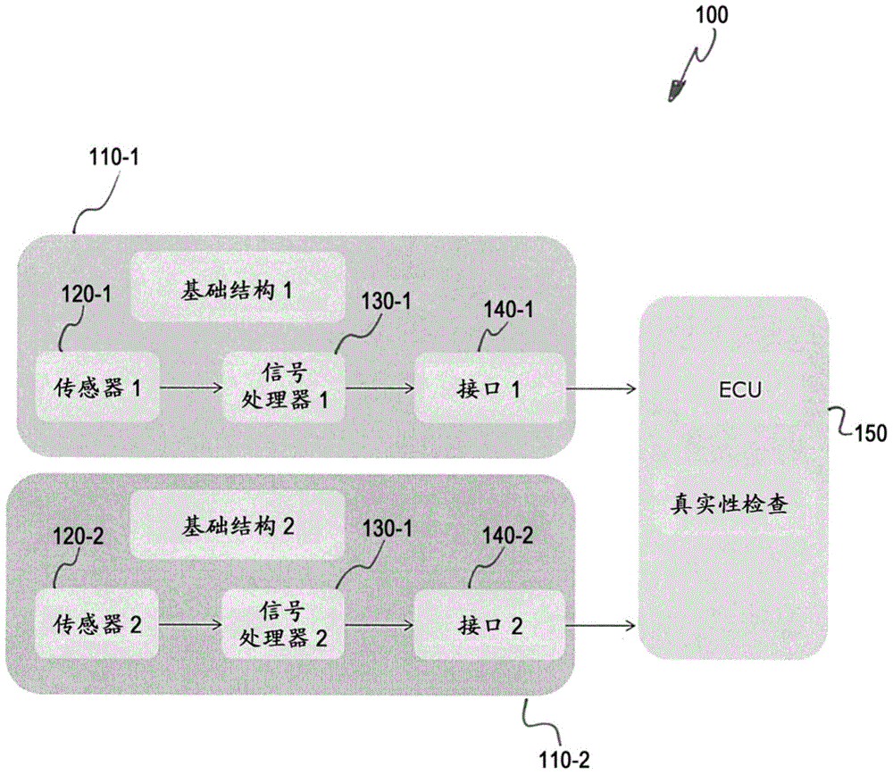 Sensor device and method