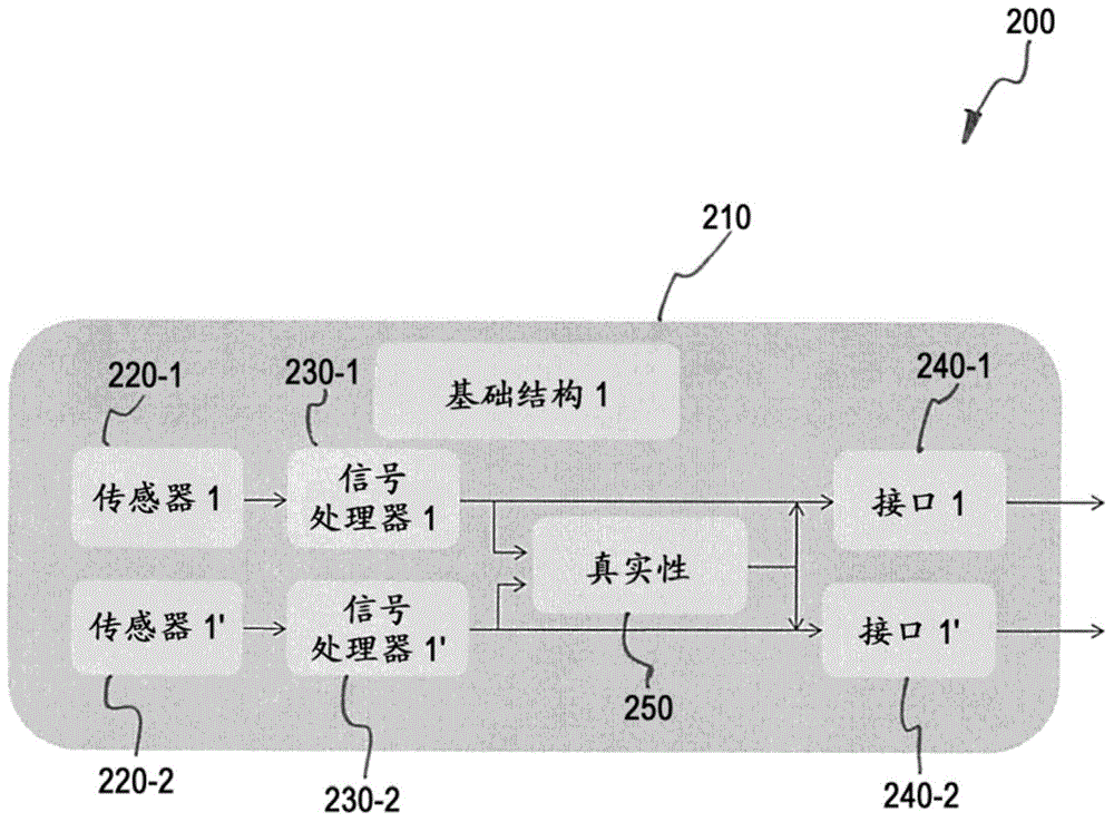 Sensor device and method