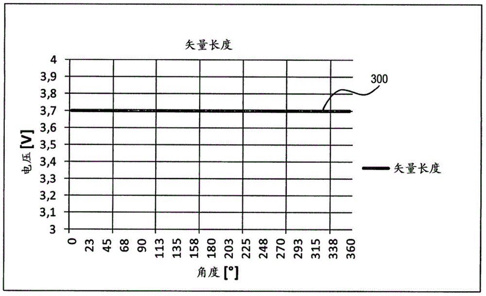 Sensor device and method