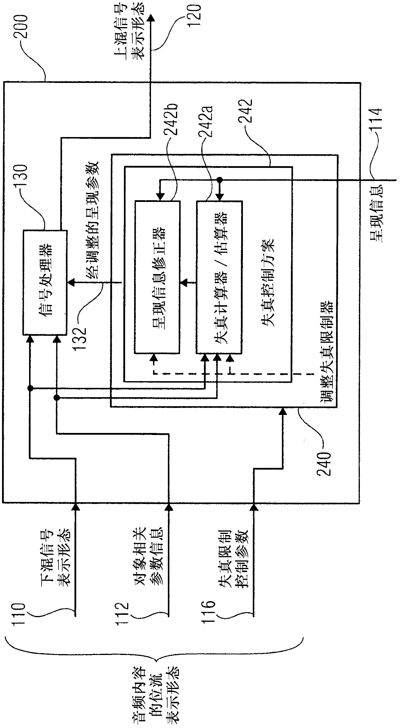 Apparatus for providing an upmix signal representation on the basis of a downmix signal representation, apparatus for providing a bitstream representing a multichannel audio signal, methods, computer program and bitstream using a distortion control signaling