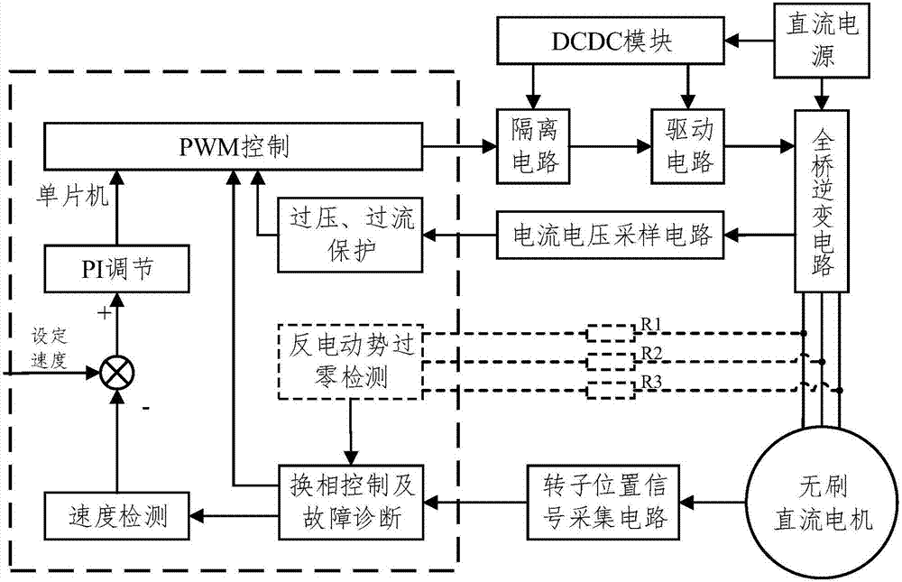 Fault-tolerant control method for position sensor fault of brushless direct current motor rotor