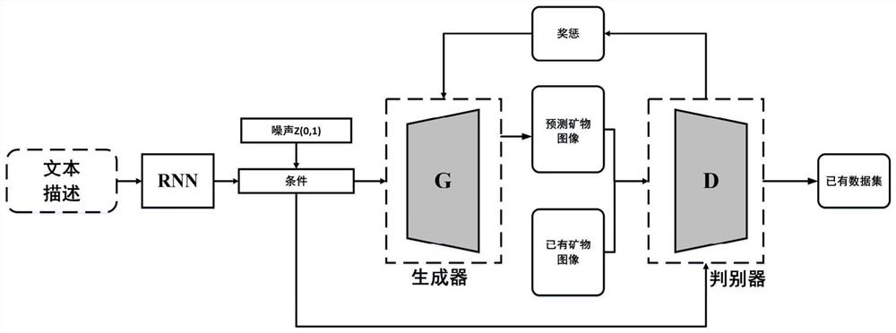 Mineral image data expansion method and device based on generative adversarial network