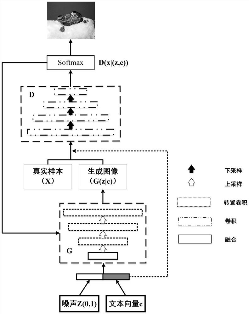 Mineral image data expansion method and device based on generative adversarial network