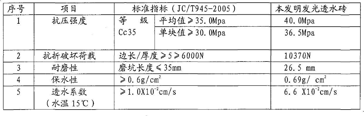 Light-emitting particles and preparation method and application thereof