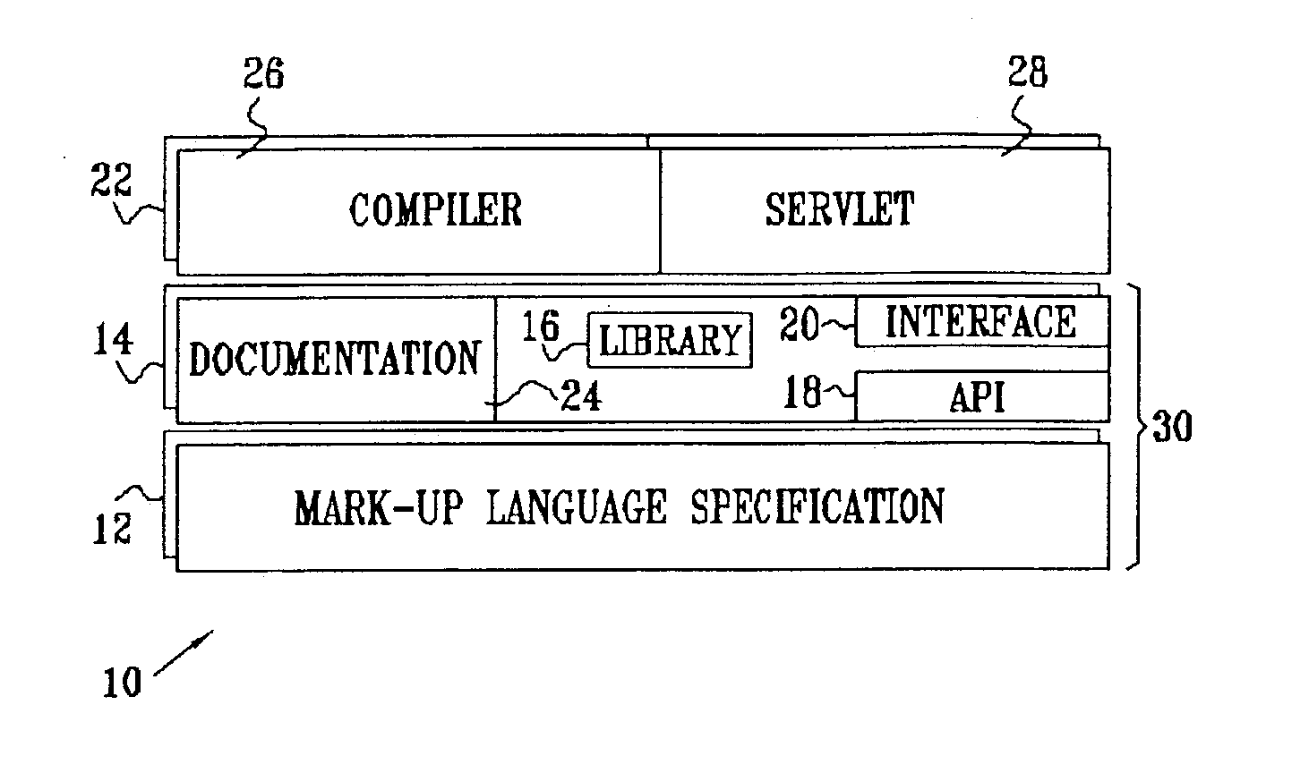 Conversion of an object model to a source file generation model