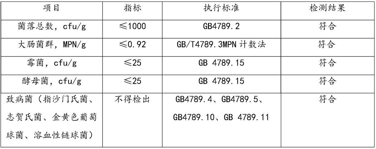 Compound soft capsule for relieving asthenopia, improving eyesight, resisting oxidation and protecting retina and preparation method