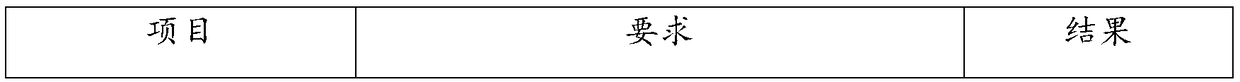 Compound soft capsule for relieving asthenopia, improving eyesight, resisting oxidation and protecting retina and preparation method