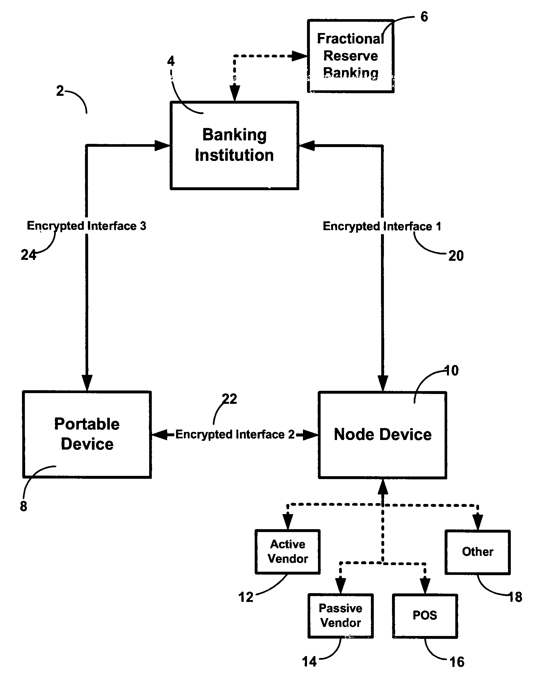 Method, system and apparatus for increasing the deposit-based assets of banking institutions subject to fractional-reserve banking