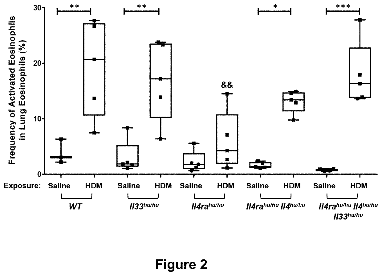 Methods of treating inflammatory conditions