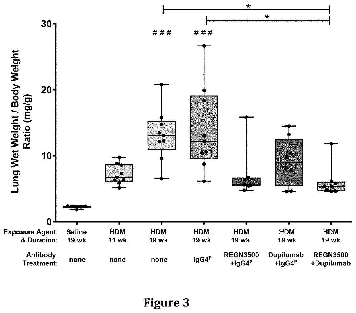 Methods of treating inflammatory conditions