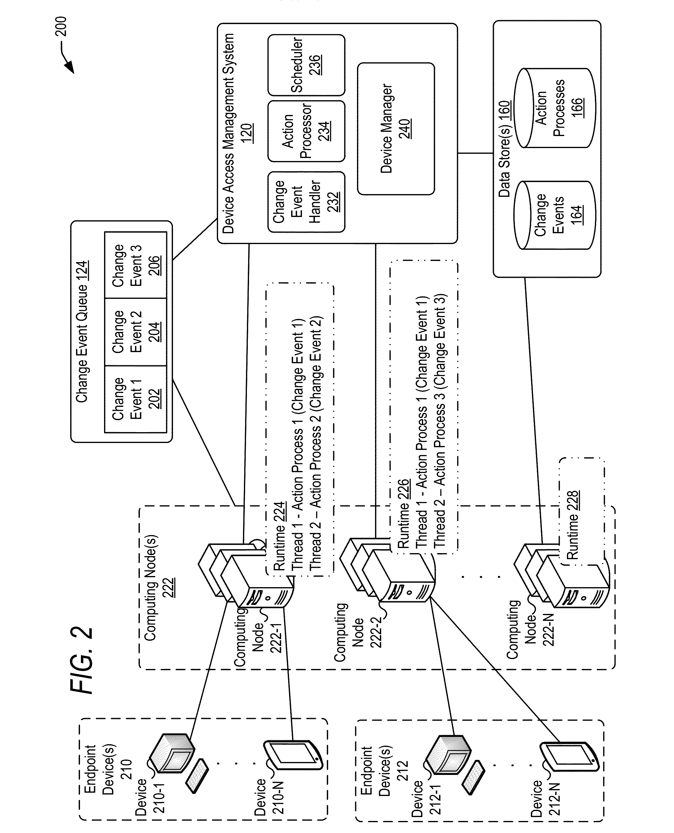 Managing change events for devices in an enterprise system