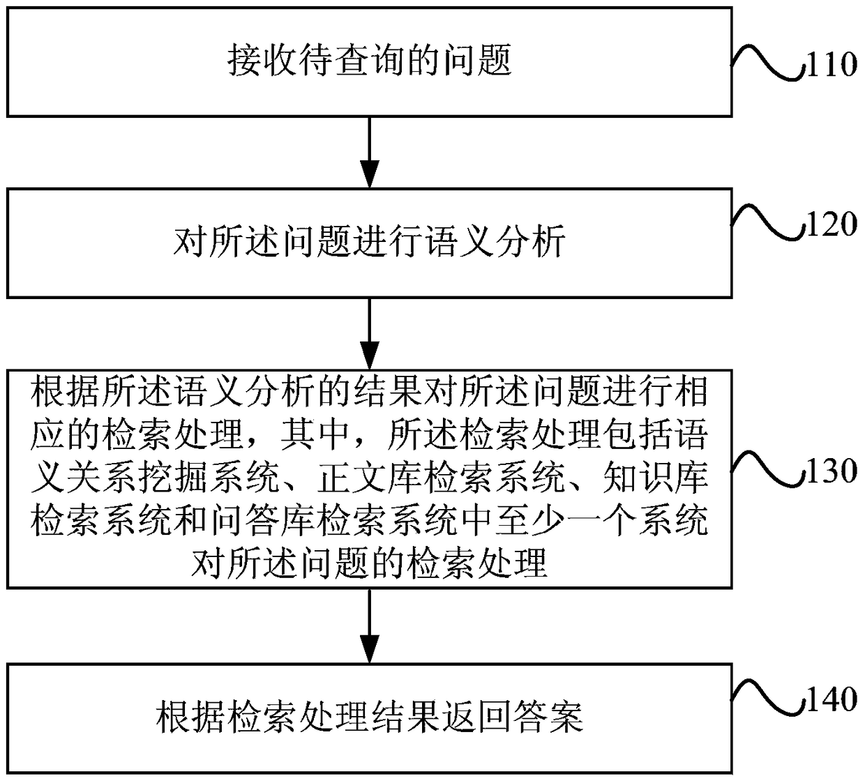 Method and system for realizing intelligent question answering