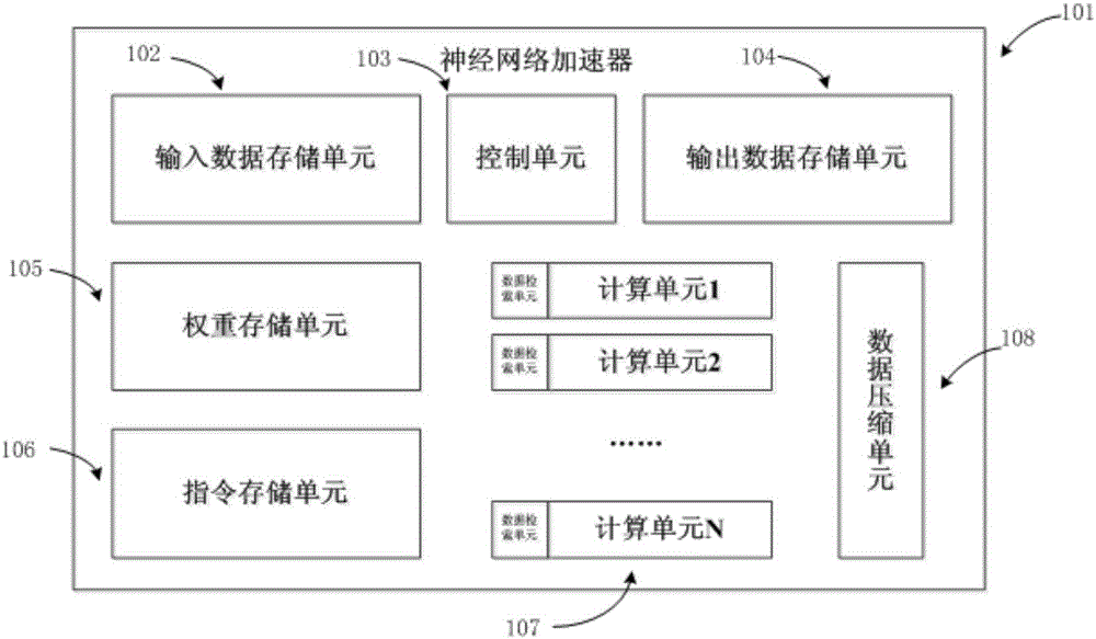 Neutral network processor based on data compression, design method and chip