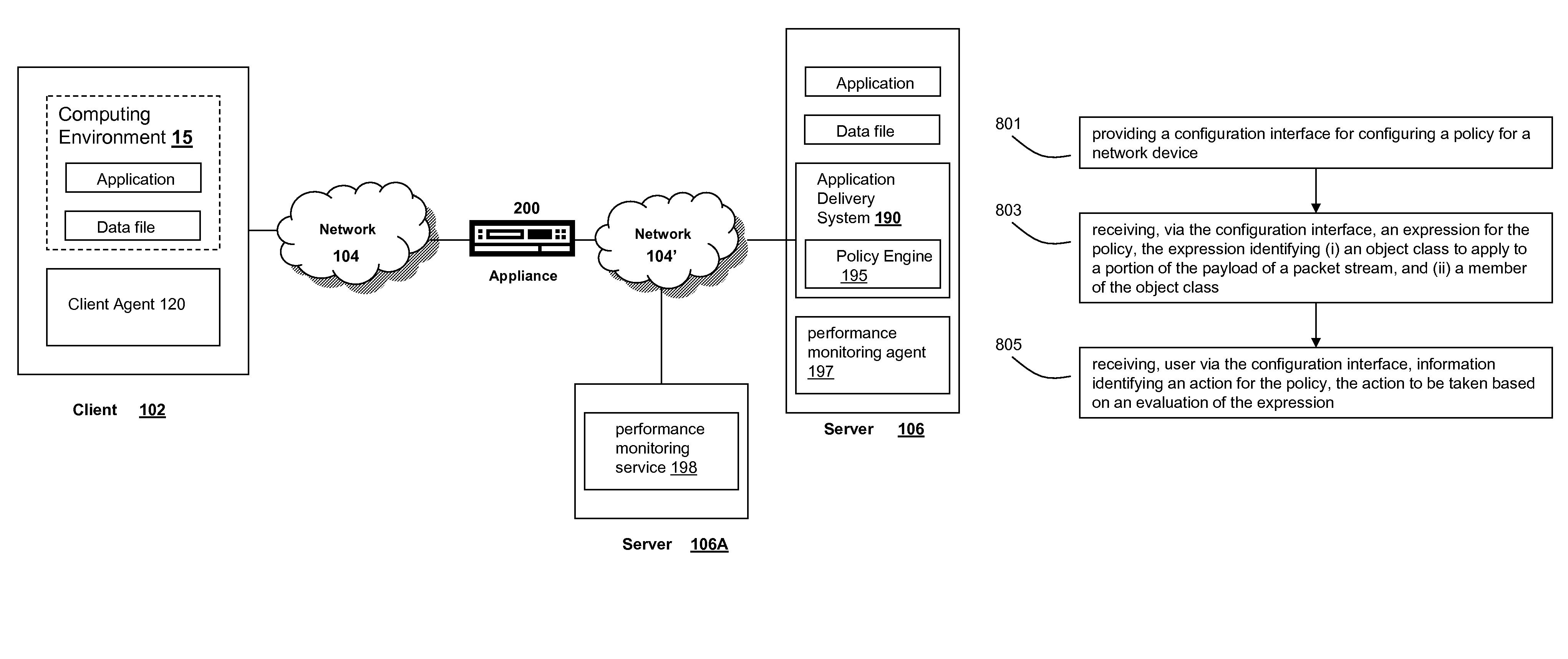 Systems and methods for providing structured policy expressions to represent unstructured data in a network appliance