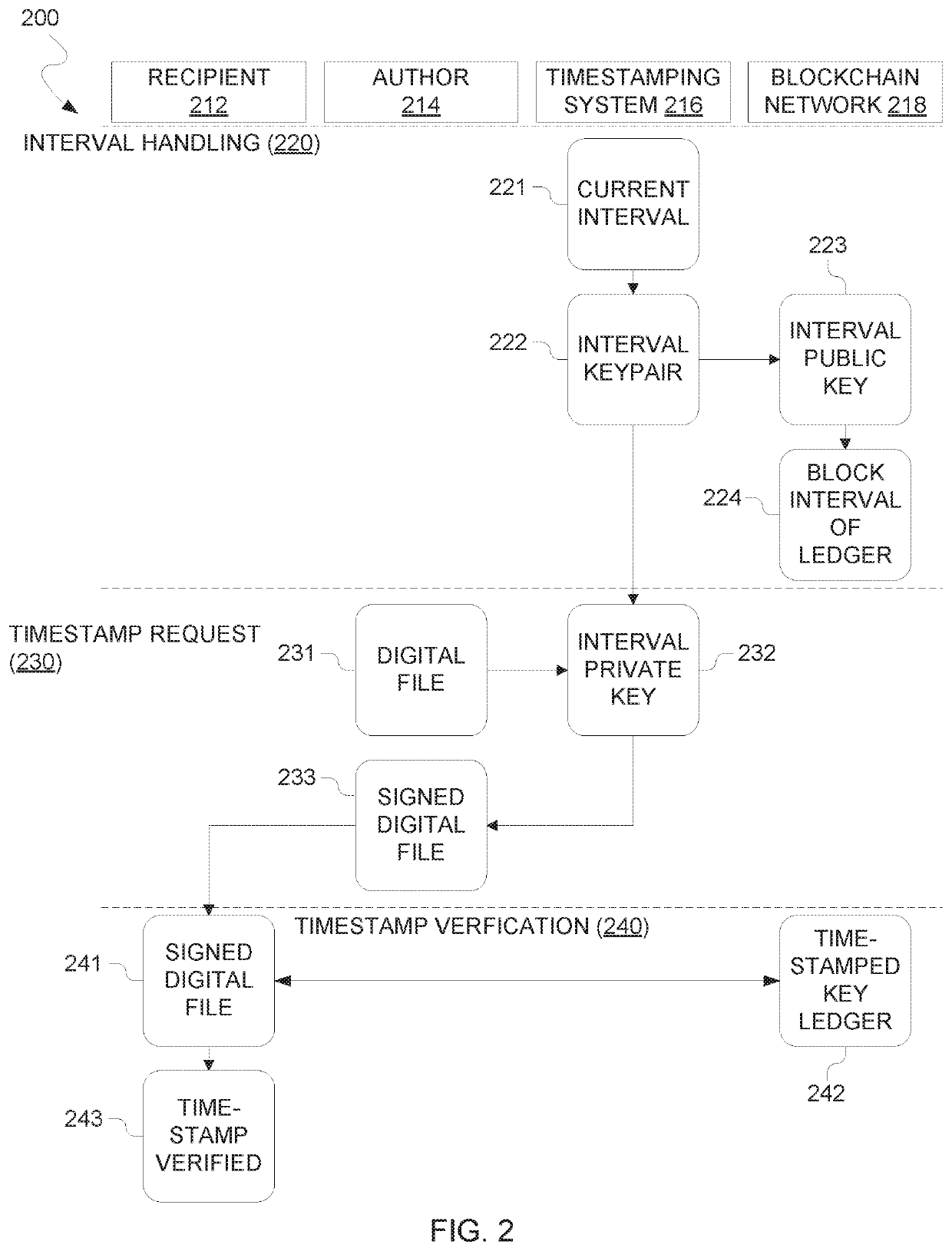 Trusted timestamping