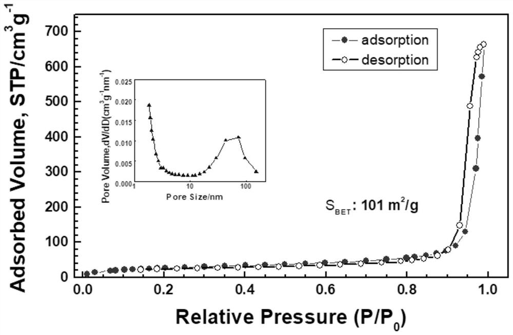 Renewable nano-porous adsorption material for removing carbon dioxide and preparation method of renewable nano-porous adsorption material