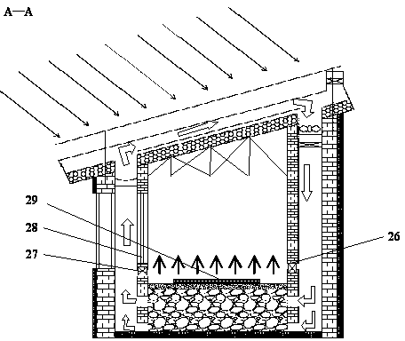 Solar thermosyphon ventilation and heat storage heating system