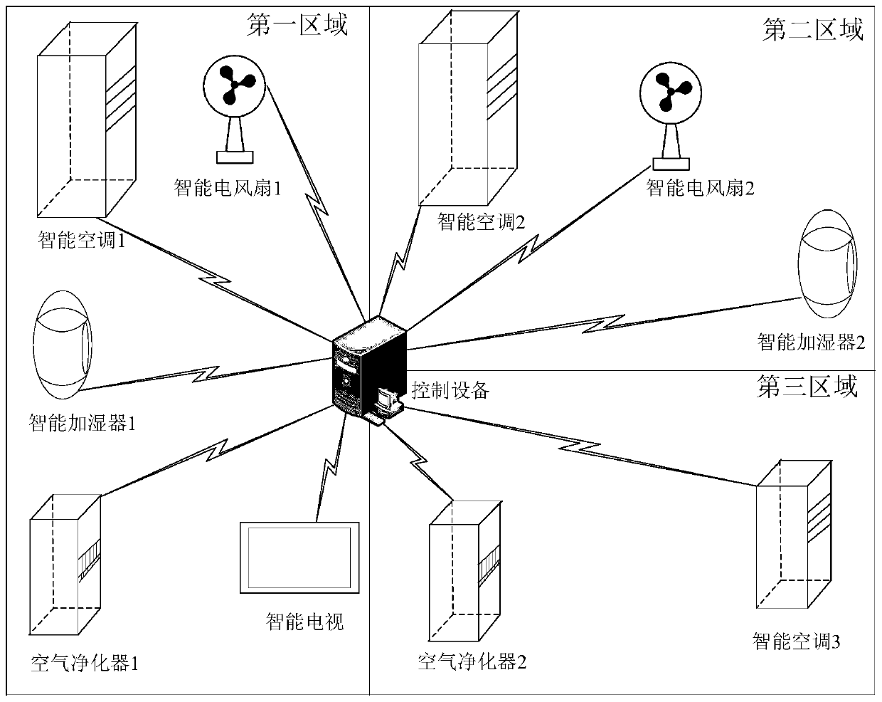 Method and device for controlling smart home equipment, control equipment and storage medium