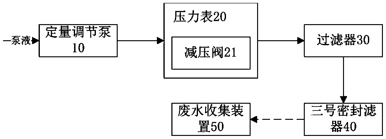 Test method, system and device for seal filter of main pump III